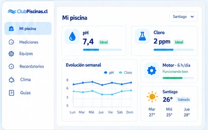 Vista ilustrativa del panel de una piscina; valores de ejemplo